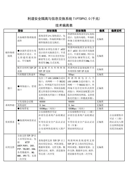 网闸技术偏离表(英德)