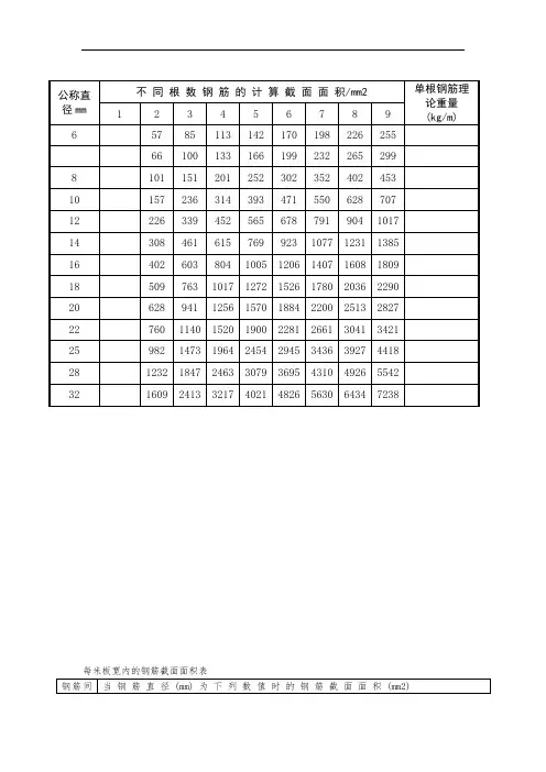 钢筋面积表