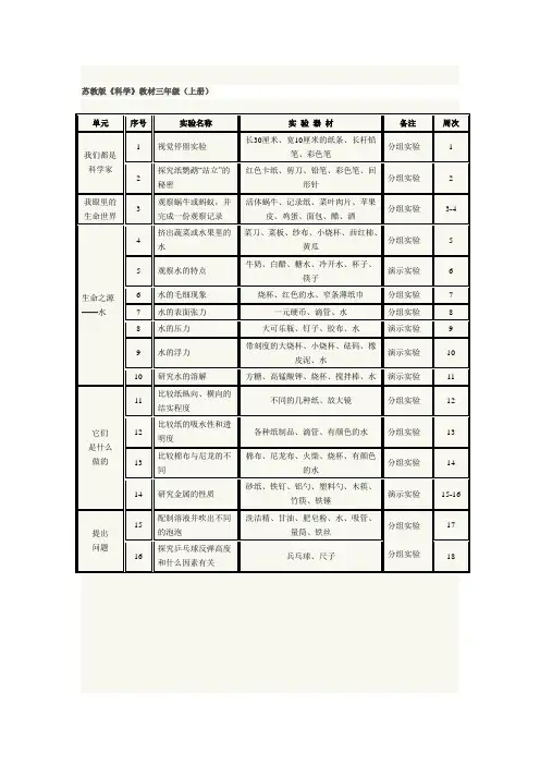 苏教版小学3-6年级科学实验计划表