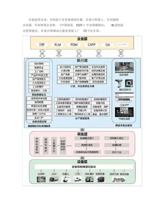数字化车间架构图,智能制造的重要指导思想