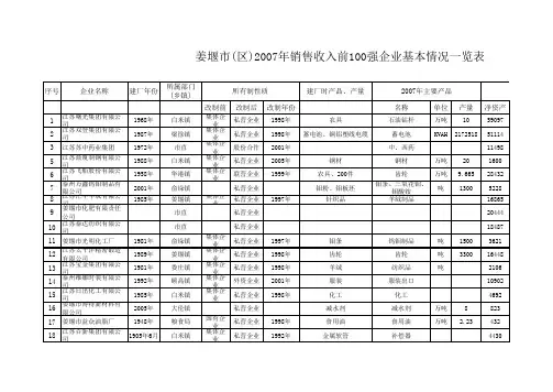 江苏姜堰百强企业名单