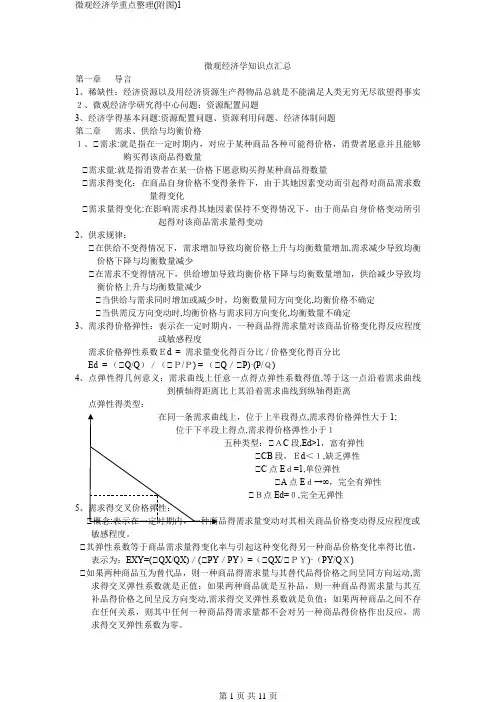 微观经济学重点整理(附图)1