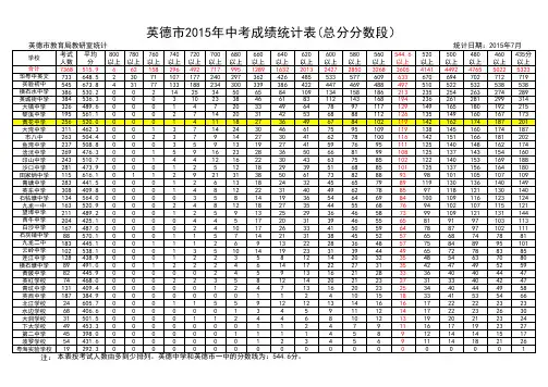 2015年清远英德中考成绩统计表