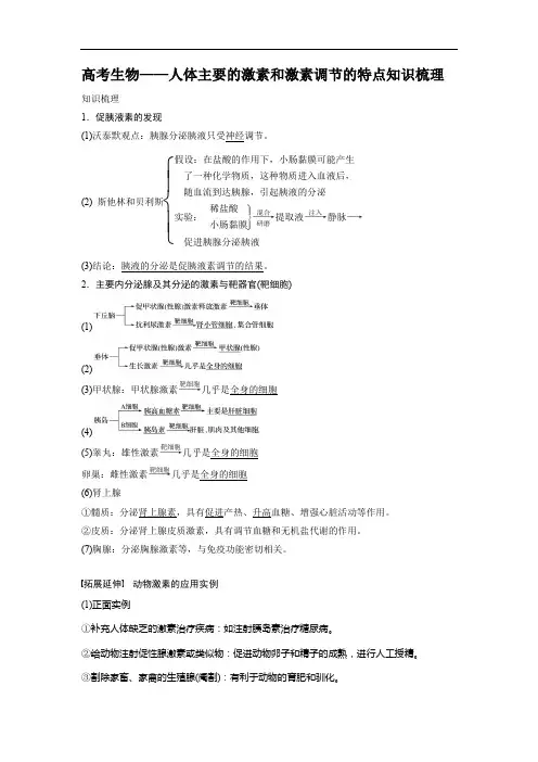 高考生物——人体主要的激素和激素调节的特点知识梳理