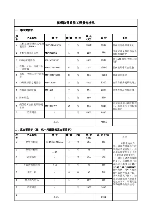 监控视频防雷系统工程报价清单