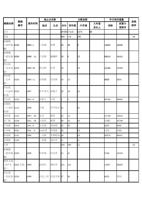 全国高速公路一览表
