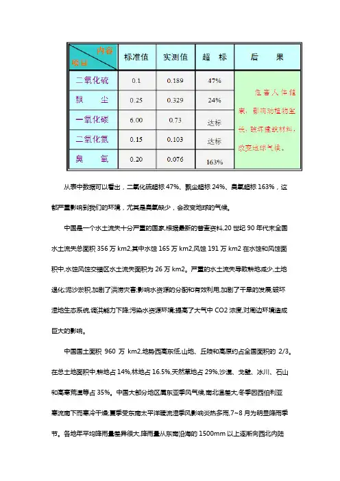 环境污染数据
