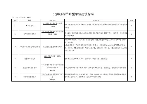 公共机构节水型单位建设标准(附说明)
