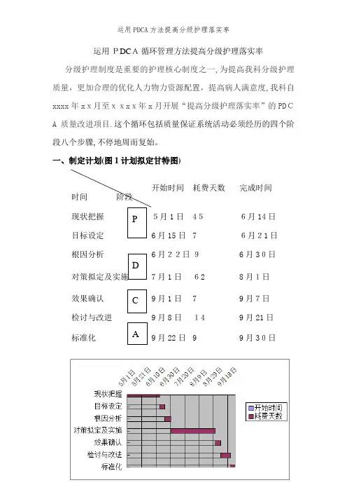 运用PDCA方法提高分级护理落实率 (2)