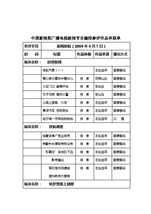 中国新闻奖广播电视新闻节目编排参评作品串联单