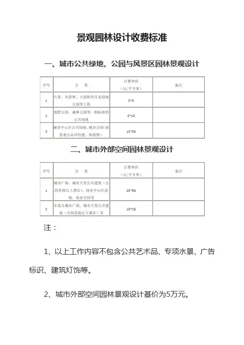 重庆市景观园林设计收费标准