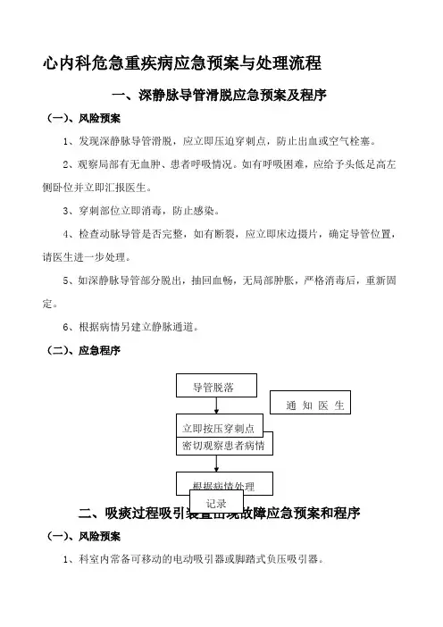 心内科危急重疾病应急预案与处理流程