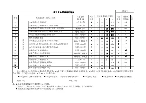 危险源识别清单