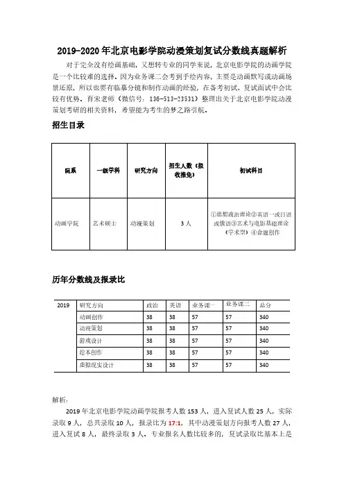 2019-2020年北京电影学院动漫策划复试分数线真题解析