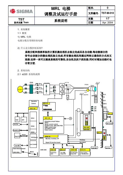 星玛电梯资料系统