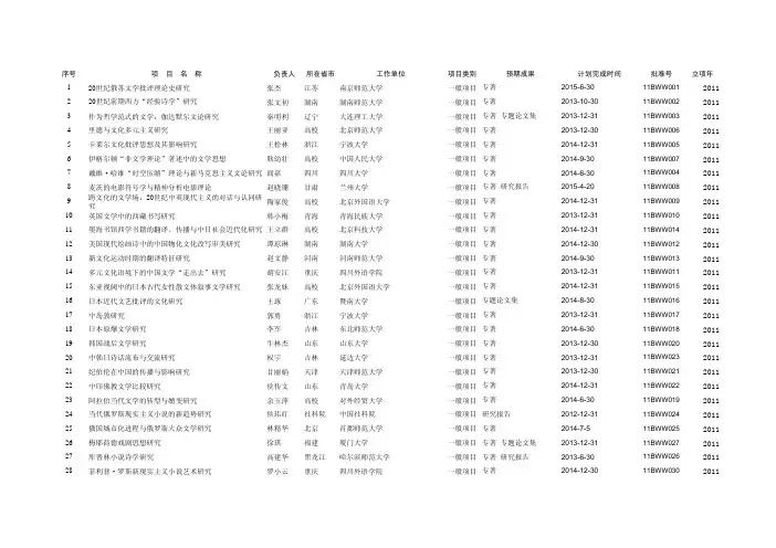 历年外国文学类国家社科基金汇总(1993-2011)