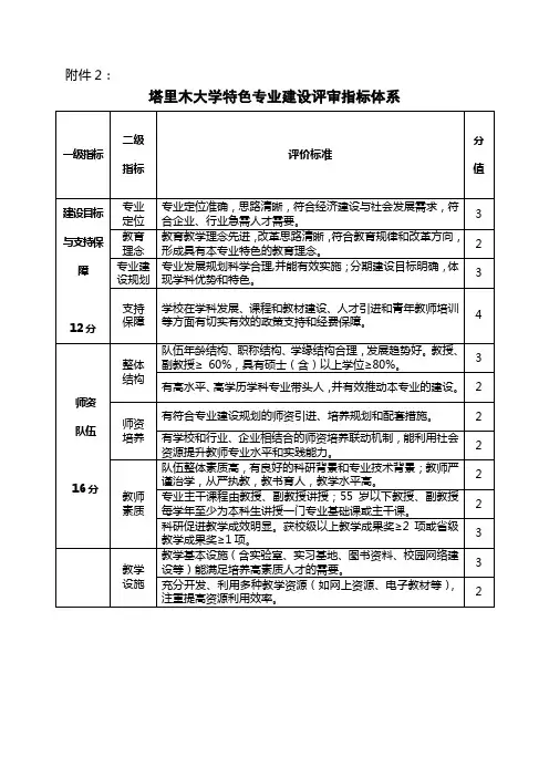 塔里木大学特色专业建设评审指标体系