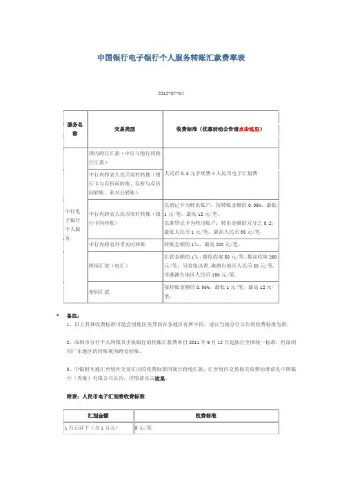 中行及邮政电子转账收费标准