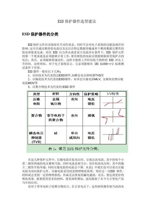 esd器件选用大全