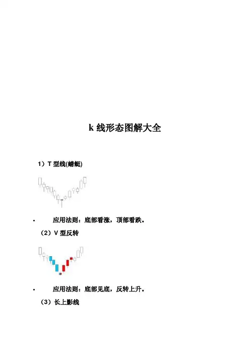 (完整word)k线形态图解大全,推荐文档