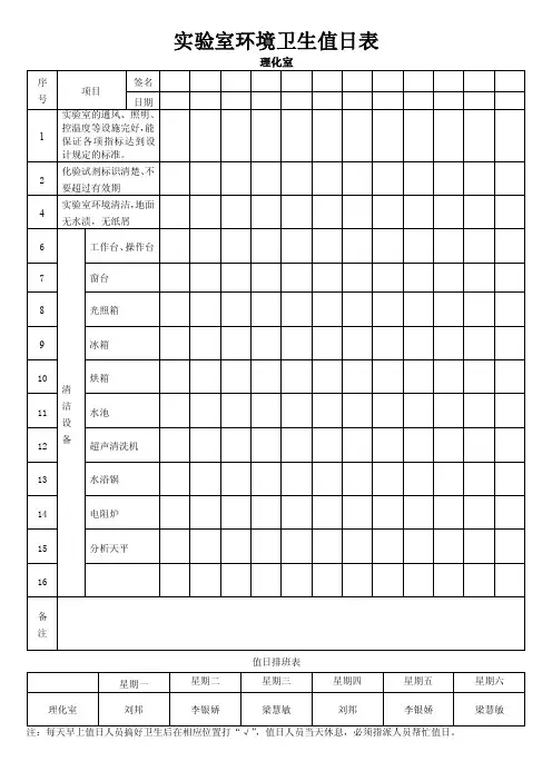实验室安全与卫生检查表
