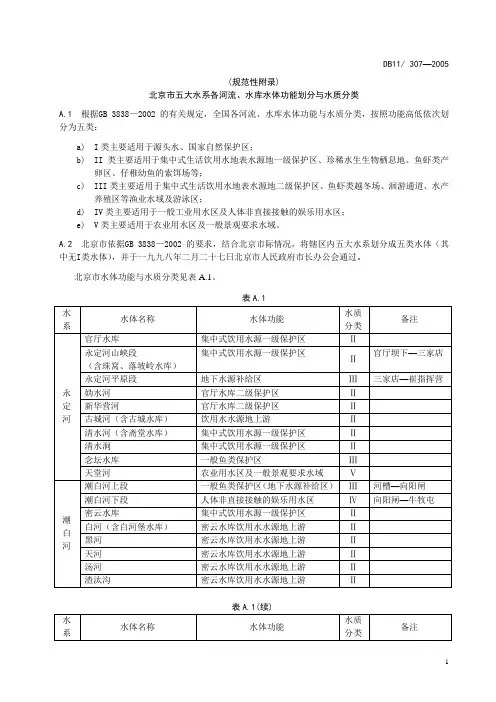 北京市五大水系