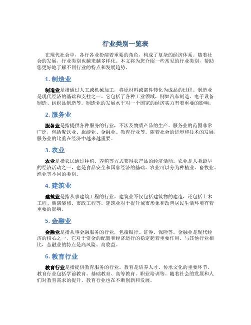 行业类别一览表