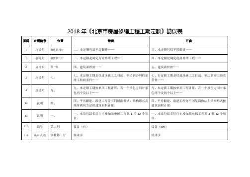 2018年《北京市房屋修缮工程工期定额》勘误表