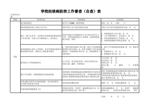 学校结核病防控工作督查(自查)表
