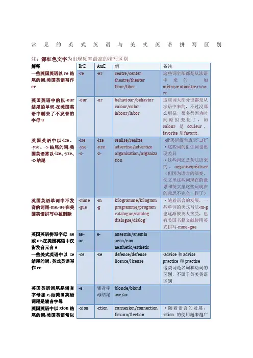 常见的英式英语与美式英语拼写区别