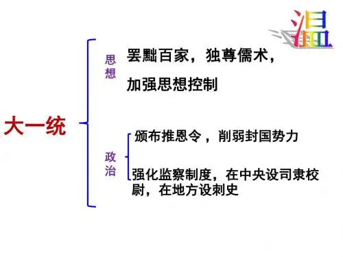 三国鼎立局面的形成