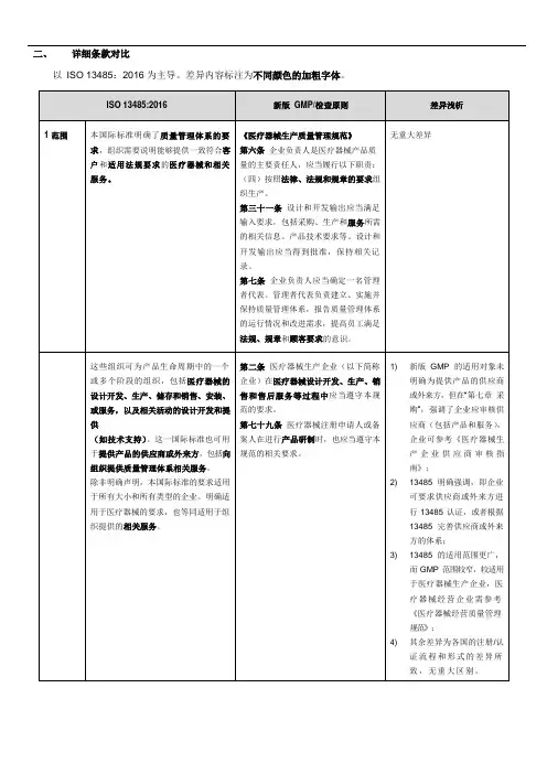 新版医疗器械GMP现场检查指导原则与ISO-13485：2016差异对比