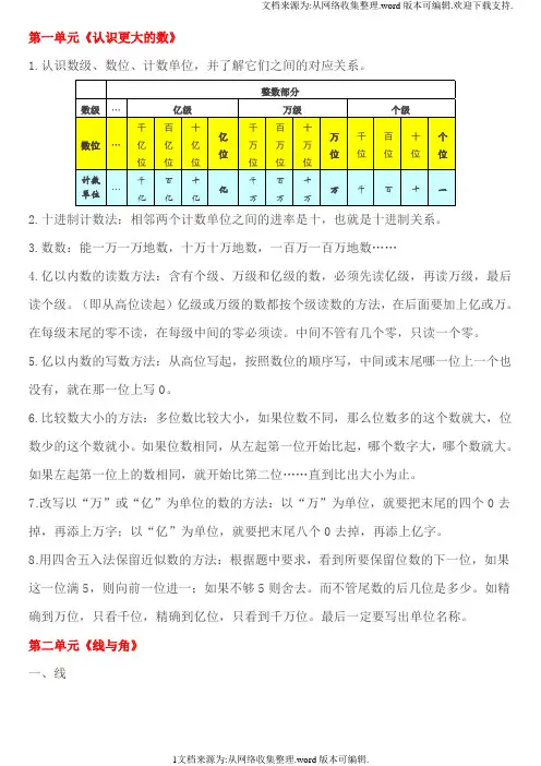北师大版四年级上册各单元数学复习知识点(供参考)