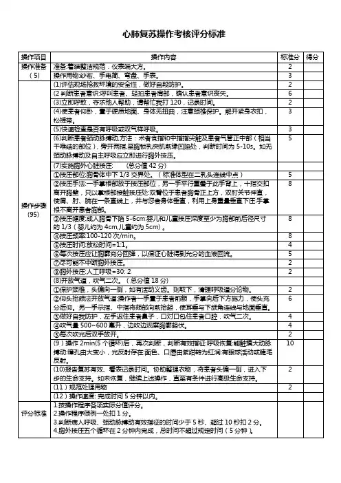 心肺复苏操作考核评分标准