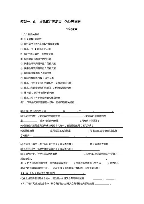 专题16：元素推断题的解题技巧