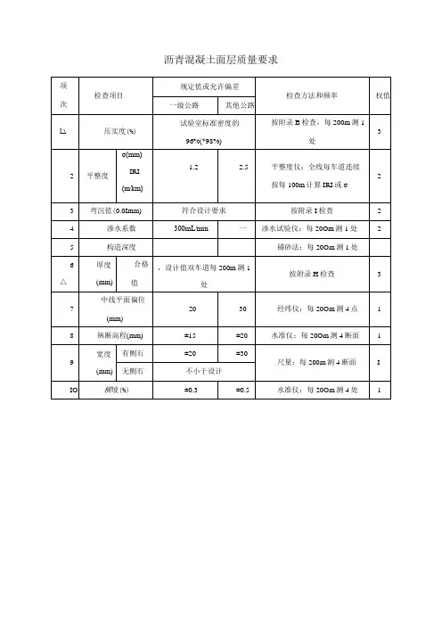 沥青混凝土面层质量要求