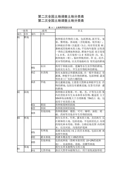 土地地类代码表