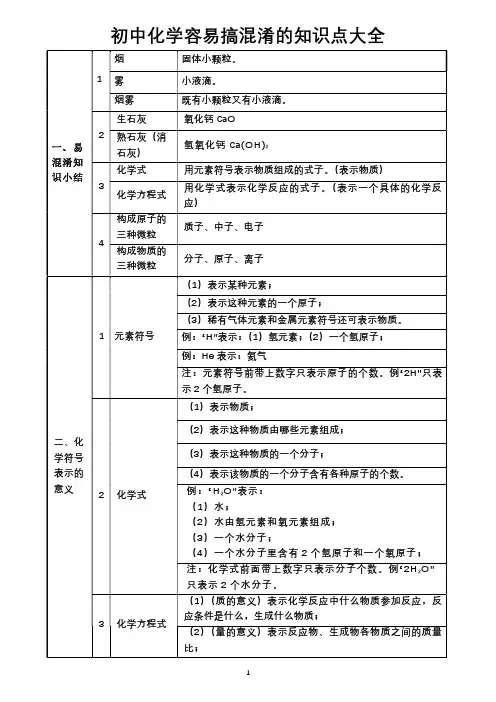 初中化学容易搞混淆的知识点大全