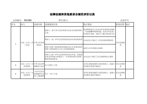 法律法规和其他要求合规性评价记录