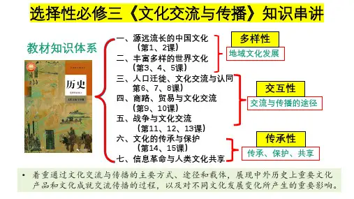 高二历史选择性必修3 知识串讲(1-8课)高二历史下学期期中考点(选择性必修3)