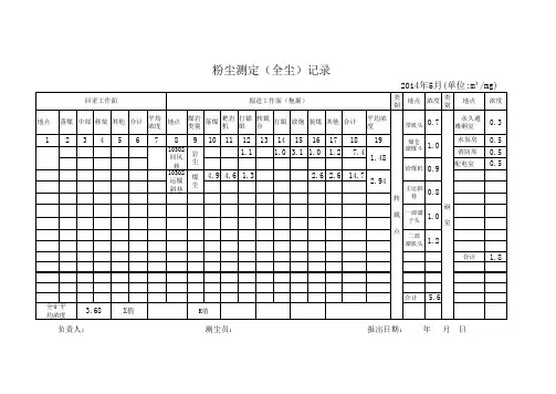 粉尘测定报表