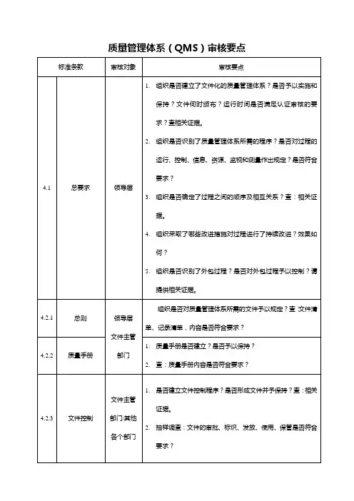 ISO9000质量管理体系审核要点
