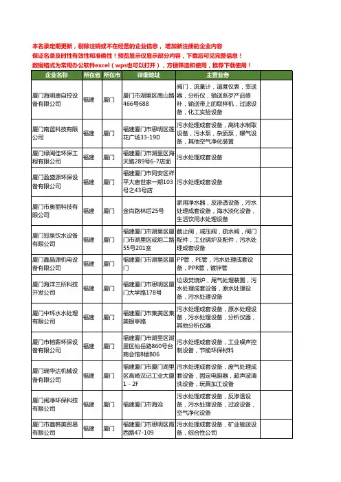新版福建省厦门污水处理成套设备工商企业公司商家名录名单联系方式大全27家