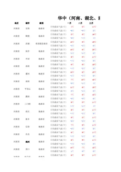 华中(河南、湖北、湖南)月度平均气温统计表