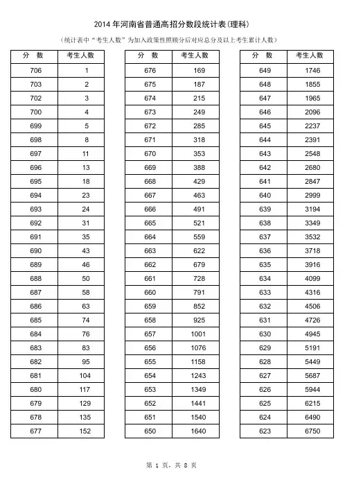 【恒心】2014年河南省普通高考(理工类)一分一段统计表【名师李炳璋提供】【纯Word版】