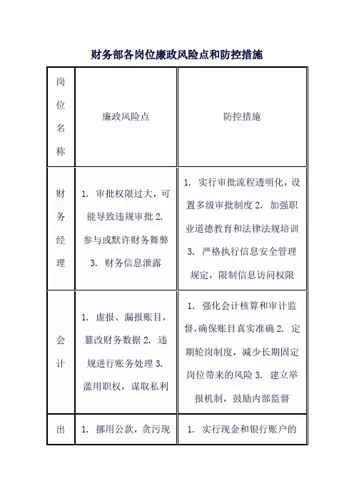 财务部各岗位廉政风险点和防控措施