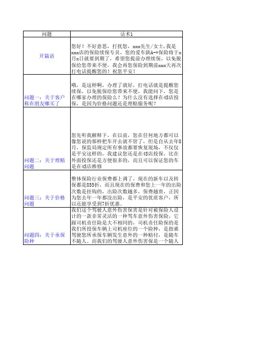 续保话术库