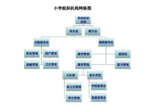 小学组织结构图PPT课件