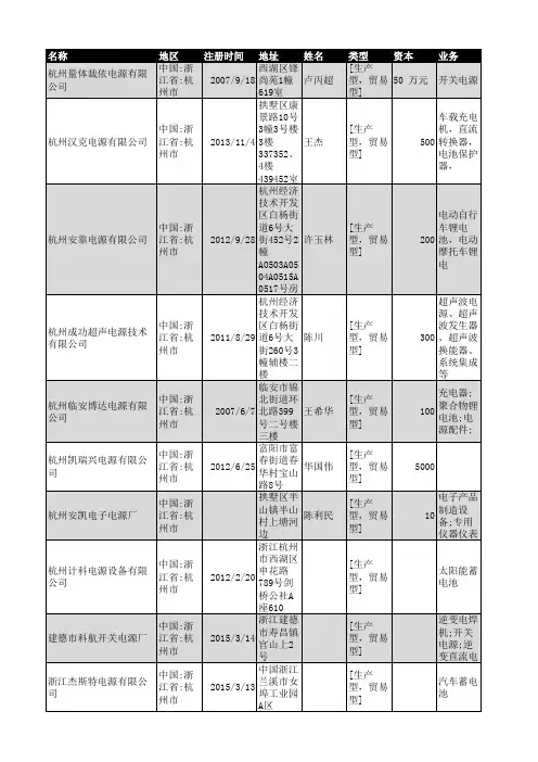 2018年杭州市电源行业企业名录1398家