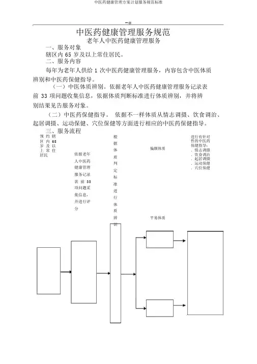 中医药健康管理方案计划服务规范标准